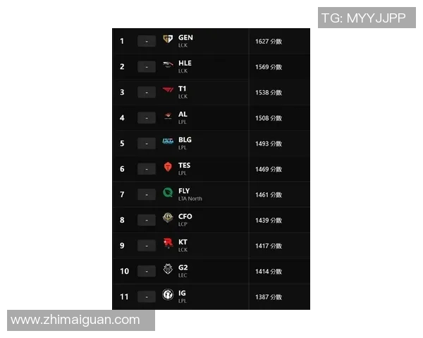 esports最新数据英雄联盟技术排行榜更新LNG战队强势上升至第三名引发热议